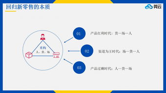 类似月城优购新零售商城源码,新零售系统开发,微三云新零售解决方案